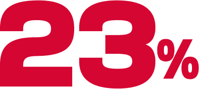 23%