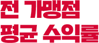 전 가맹점 평균 수익률