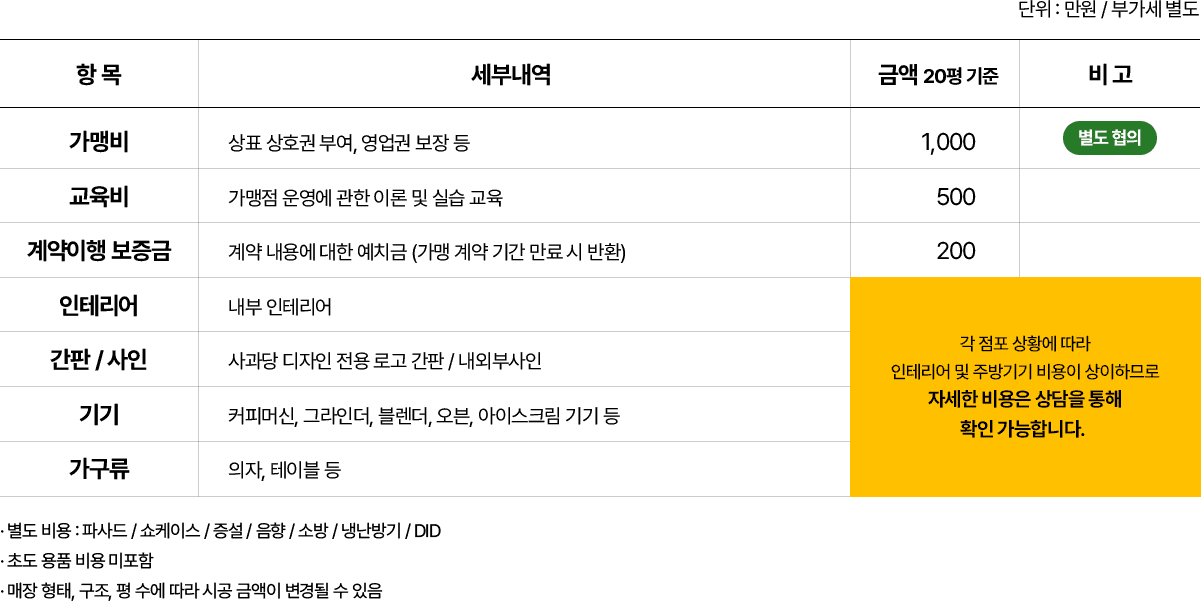 가맹비용 상세